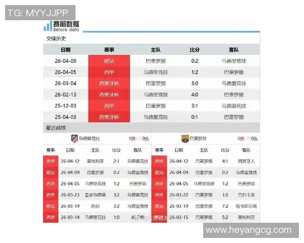巴萨欧冠次回合对阵马竞加维费尔明有望重返首发阵容