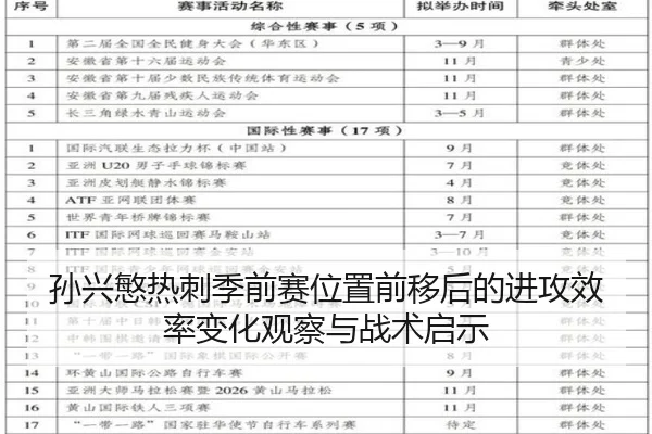 孙兴慜热刺季前赛位置前移后的进攻效率变化观察与战术启示